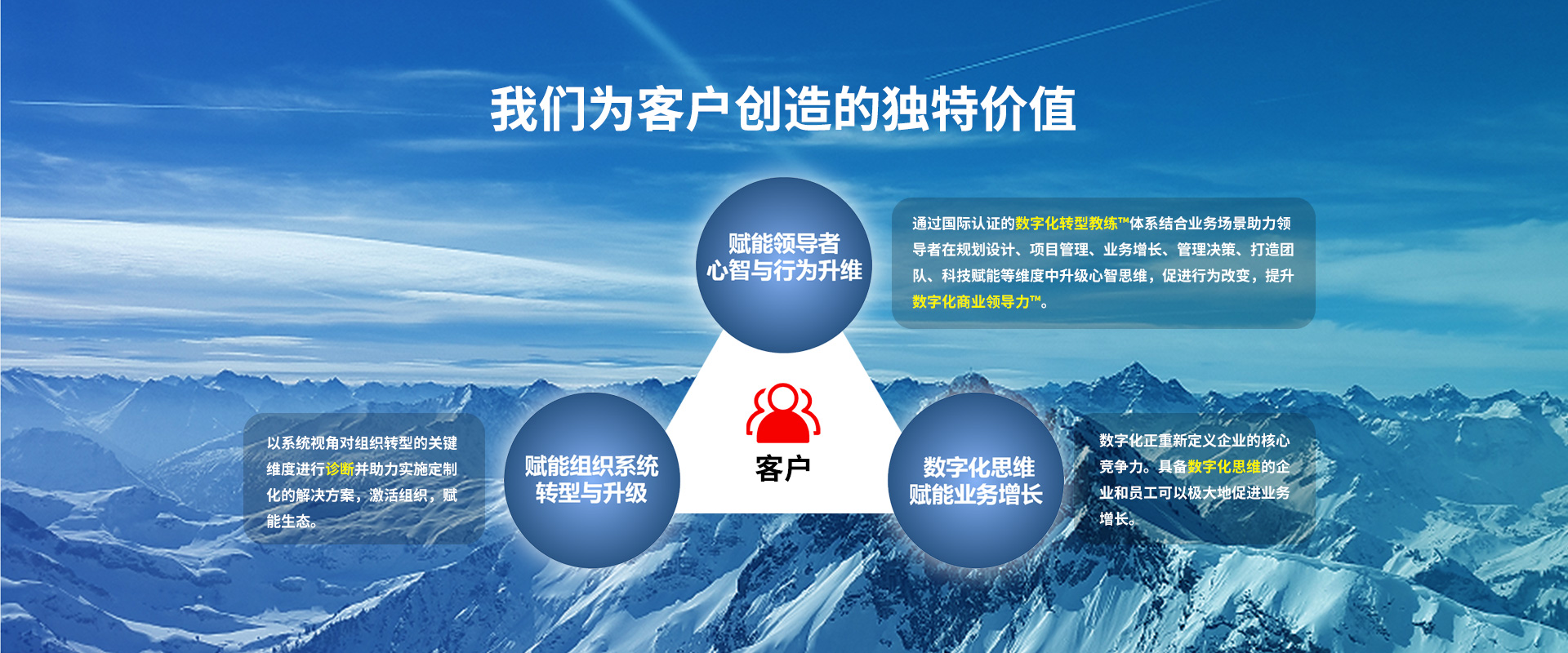 北斗数字化转型,数字化,数字化转型,数智化,数字化转型教练,数字化领导力,数字化商业领导力,领导力发展,数字化转型诊断,绩效跃升,业绩增长,业务转型,组织转型,组织变革,组织发展,商业模式,整合创新,设计思维,数字化人才,数字化人才管理,数字化人才能力模型,数字化人才素质能力

